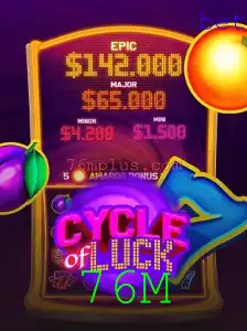 CycleofLuck: Explorando o Fascinante Jogo e Sua Dinâmica Única